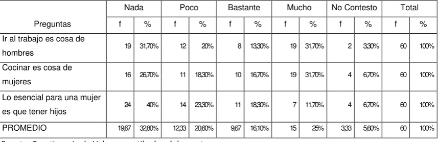 Tabla # 9 