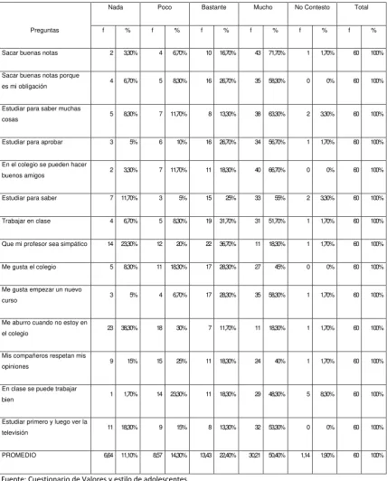 Tabla # 11 