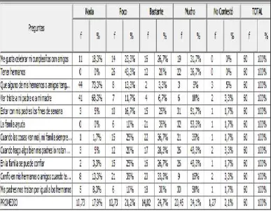 Tabla N°1 
