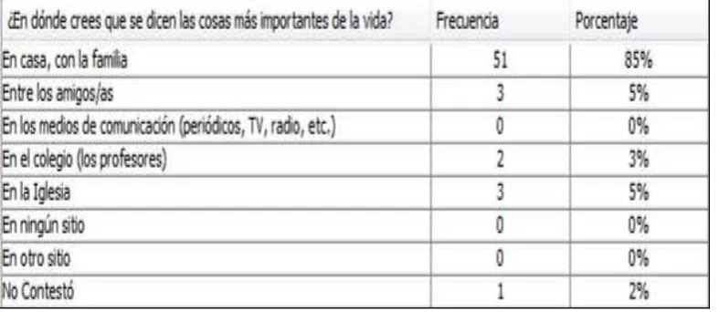 Tabla N°2 