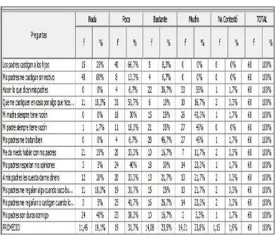 Tabla N°3  