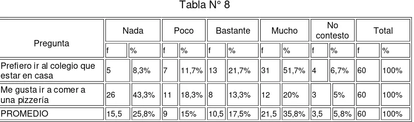 Tabla N° 8 