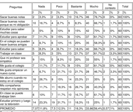 Tabla N°  11 