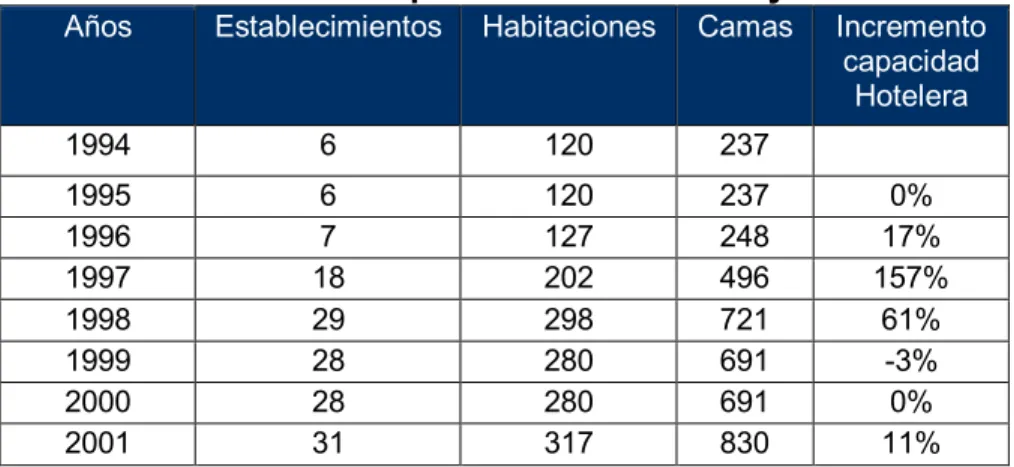 Cuadro N° 33 Capacidad Instalada Caylloma 