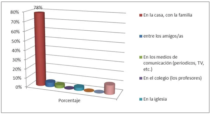Tabla 2:  