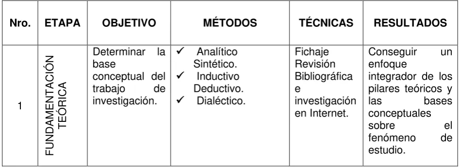 Tabla N° 1 