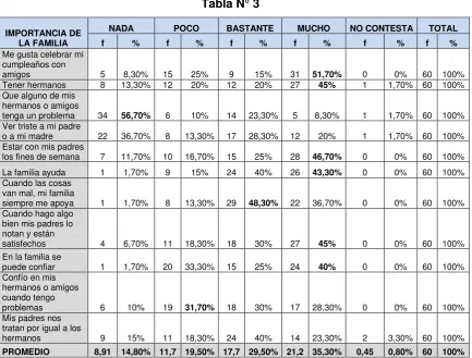 Tabla N° 3 