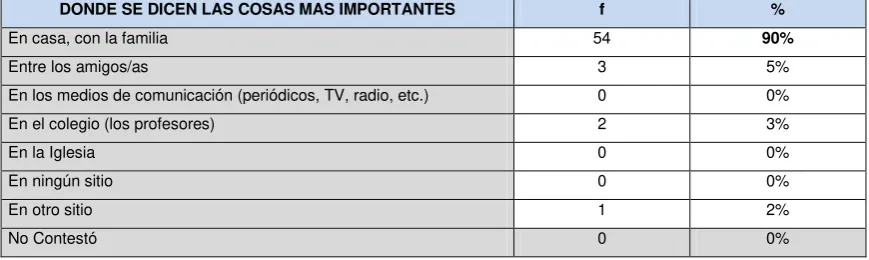 Tabla N° 4 