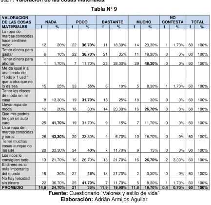 Tabla N° 9 