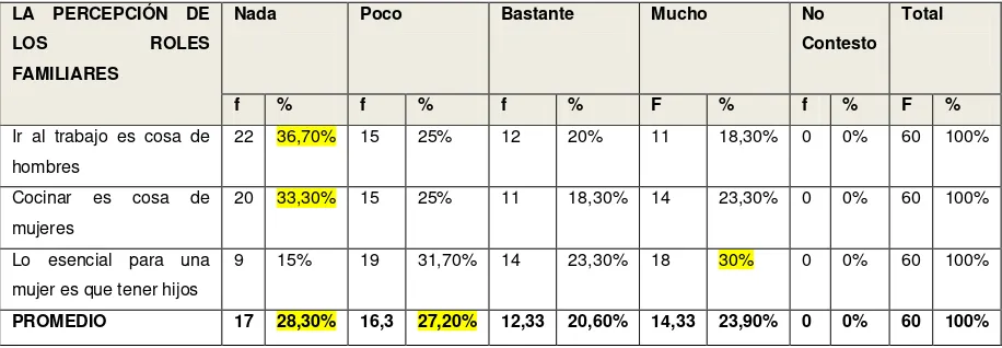 Tabla  Nº 10: Valoración de las cosas materiales. 