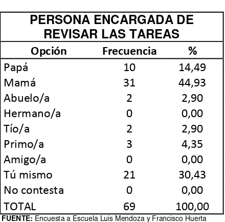 TABLA No. 6 