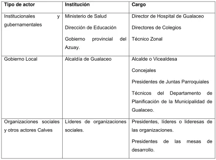 Tabla de actores entrevistados 