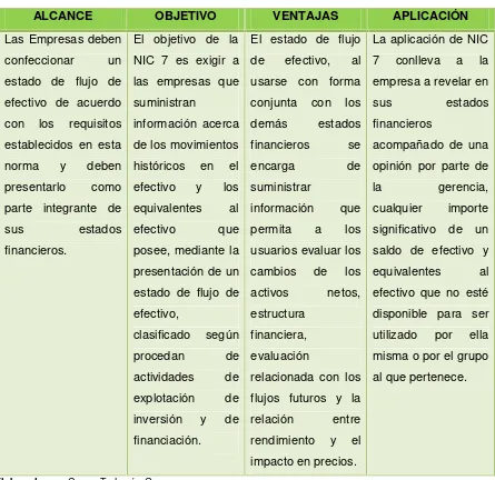 Cuadro Resumen N° 2: NIC 7