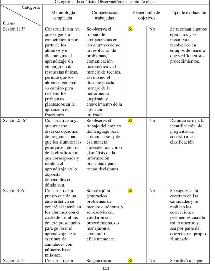 Tabla de análisis de observaciones. 