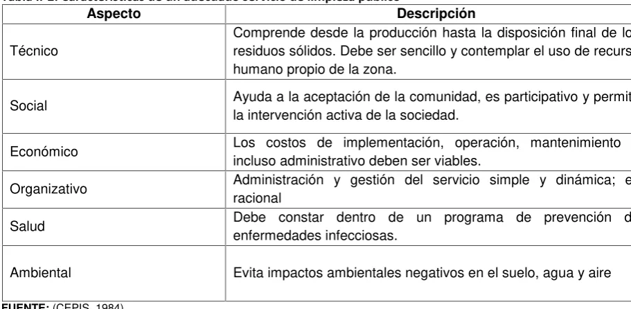Tabla II-2: Características de un adecuado servicio de limpieza público