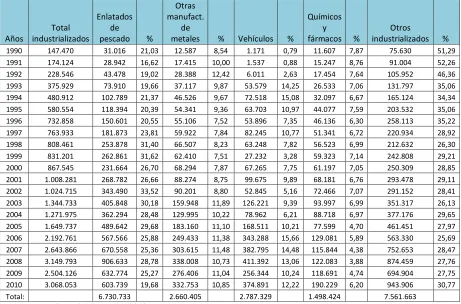 TABLA 3.7 