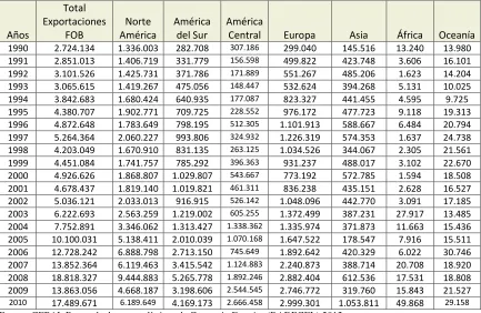 TABLA 3.8 