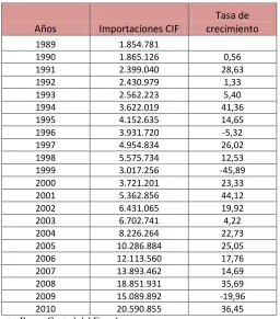 Tabla 3.9 