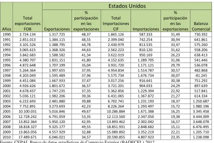 TABLA 3.10 