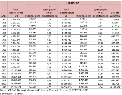 TABLA 3.11 