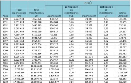 TABLA 3.12 