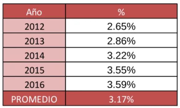 TABLA N ° 113  Inflación de EE.UU 