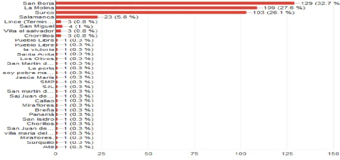 GRÁFICO N°1 