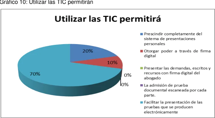 Tabla 10: Utilizar las TIC permitirán  