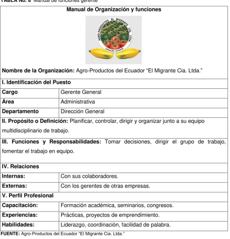 TABLA No. 8  Manual de funciones gerente  