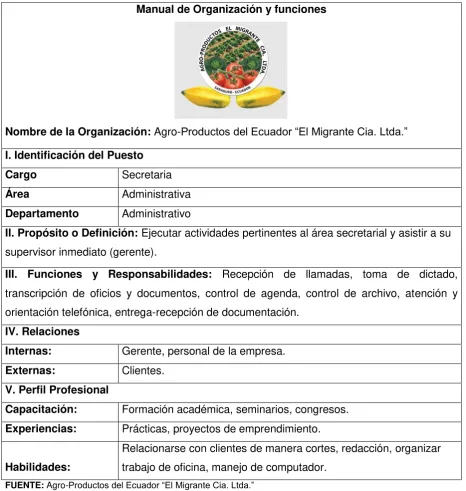 TABLA No. 9 Manual de funciones secretaria 