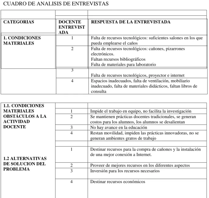 CUADRO DE ANALISIS DE ENTREVISTAS 