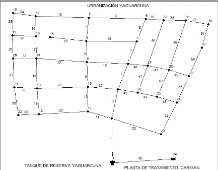 Figura 3.2  Red de distribución de agua potable de la ciudadela Yaguarcuna Fuente: el autor 