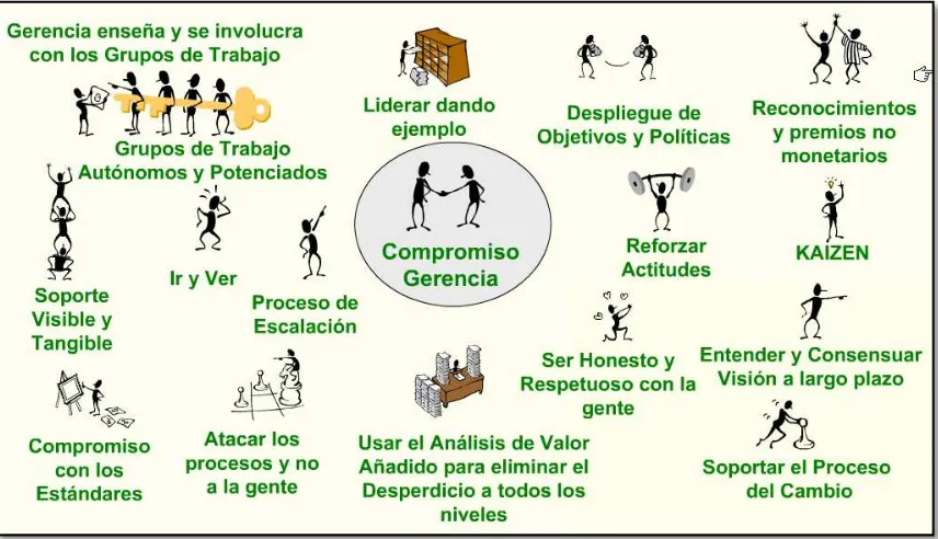 Figura 2.1: Escenario Ideal Lean. Fuente: (Usero, 2011)  