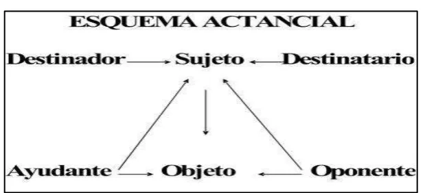 CUADRO ACTANCIAL: 