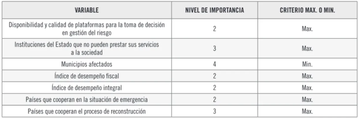 Tabla 7. Ejemplo de priorización primaria de variables