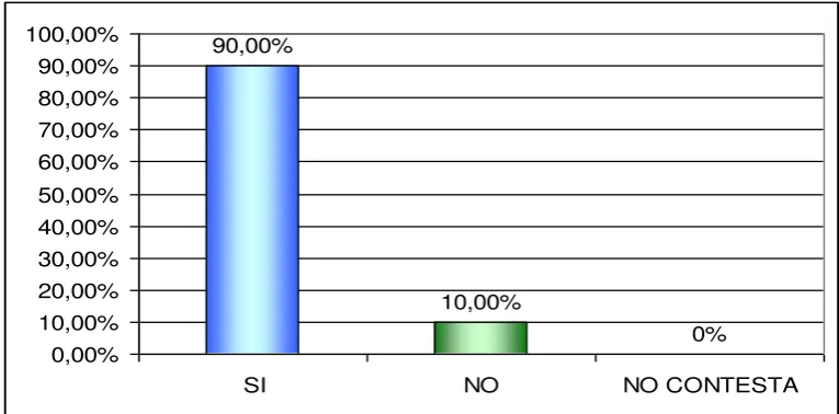 Tabla Nº 3 
