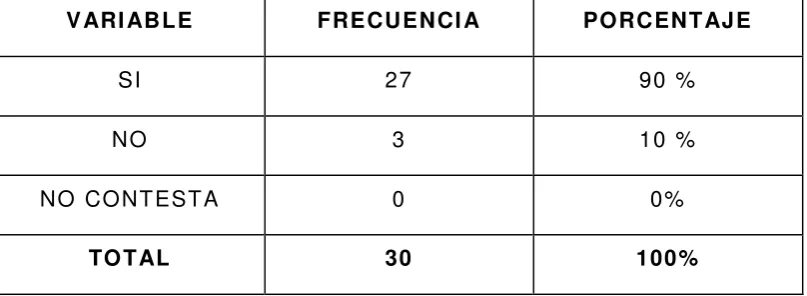 Tabla Nº 8
