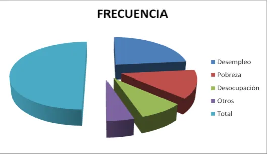 Tabla No.5 