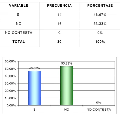 Tabla Nº 1 