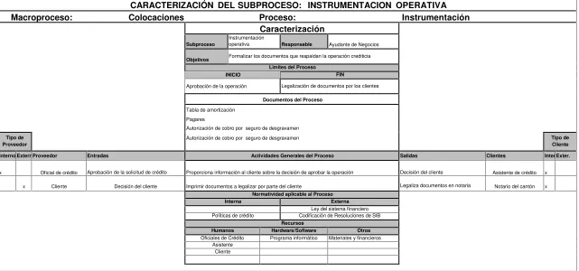 Tabla de amortización