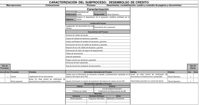 Tablas de amortización