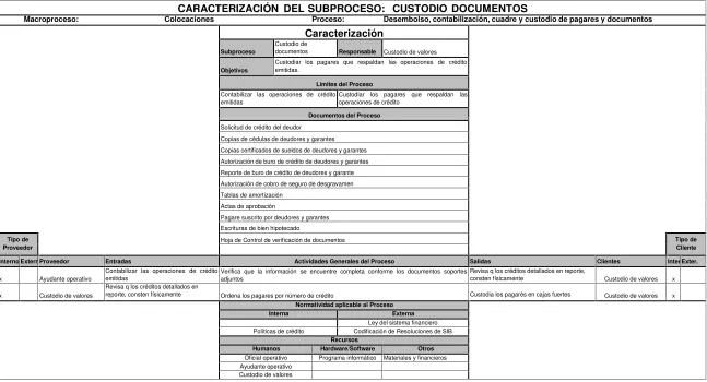 Tablas de amortización