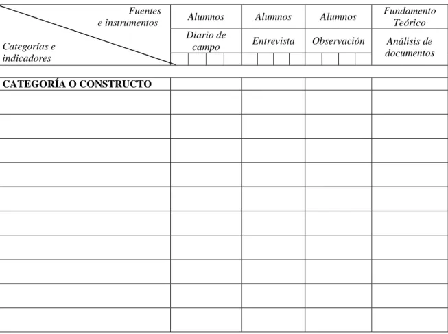 Cuadro de triple entrada para la recolección de datos 