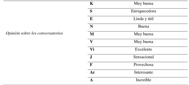 Tabla No. 5 
