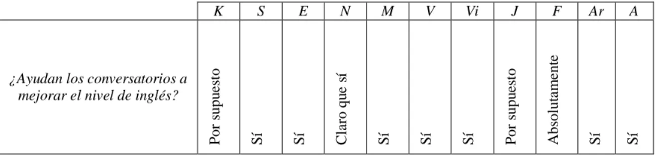 Tabla No. 8 