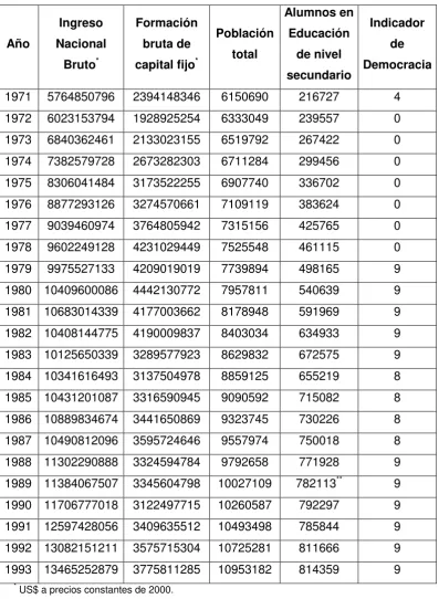 Tabla 1A. Variables del Modelo Econométrico 