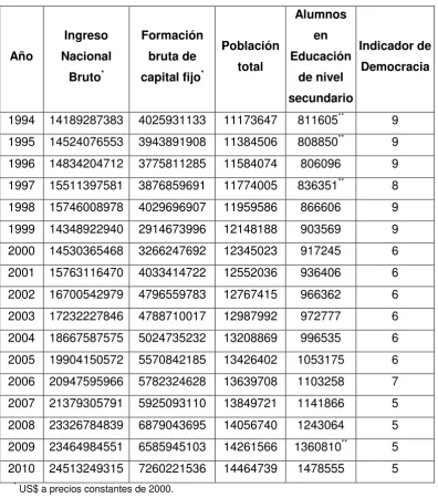 Tabla 1A. Variables del Modelo Econométrico (Continuación) 