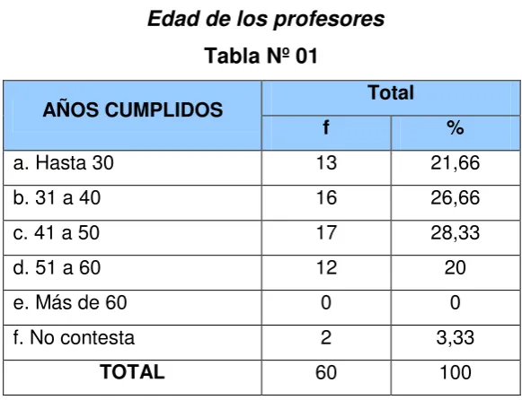 Tabla Nº 01 