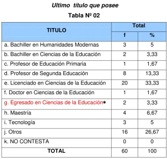 Tabla Nº 02 