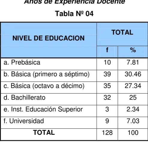 Tabla Nº 04 